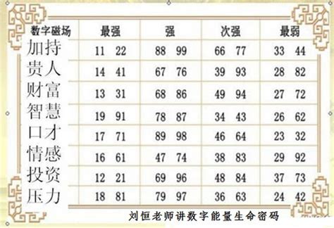 数字风水|数字能量学：数字组合+易经=生命密码